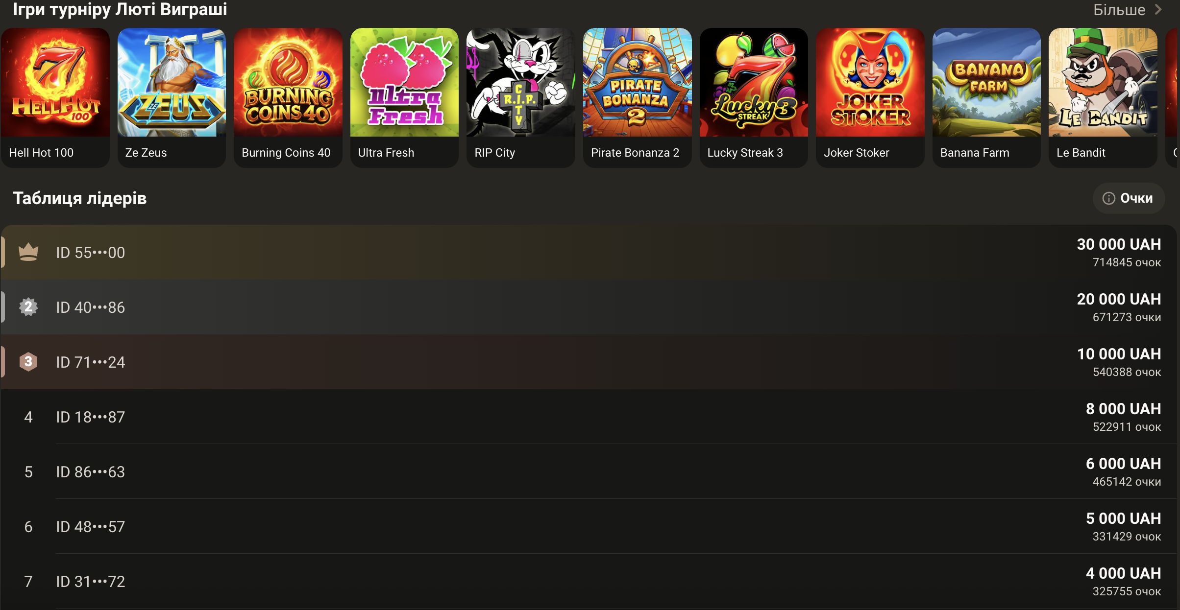 Турнірна таблиця лідерів Parik 24 з призовими позиціями